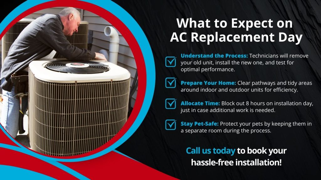 This is an image of a HVAC tech installing a new AC unit. The headline reads; What to expect on AC replacement day.