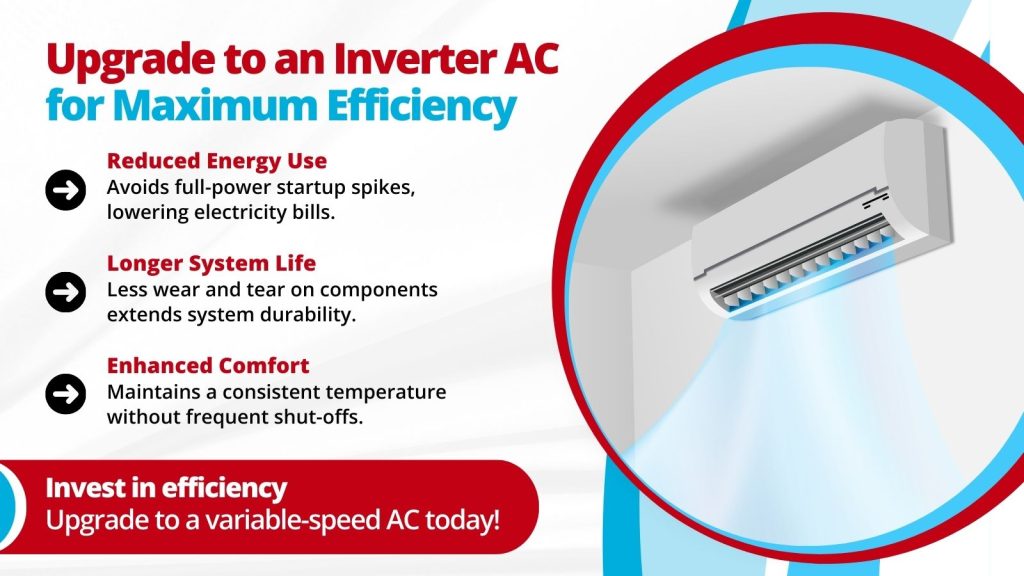 This is an image of an inverter AC unit. The headline reads; Upgrade to an inverter AC for maximum efficiency.